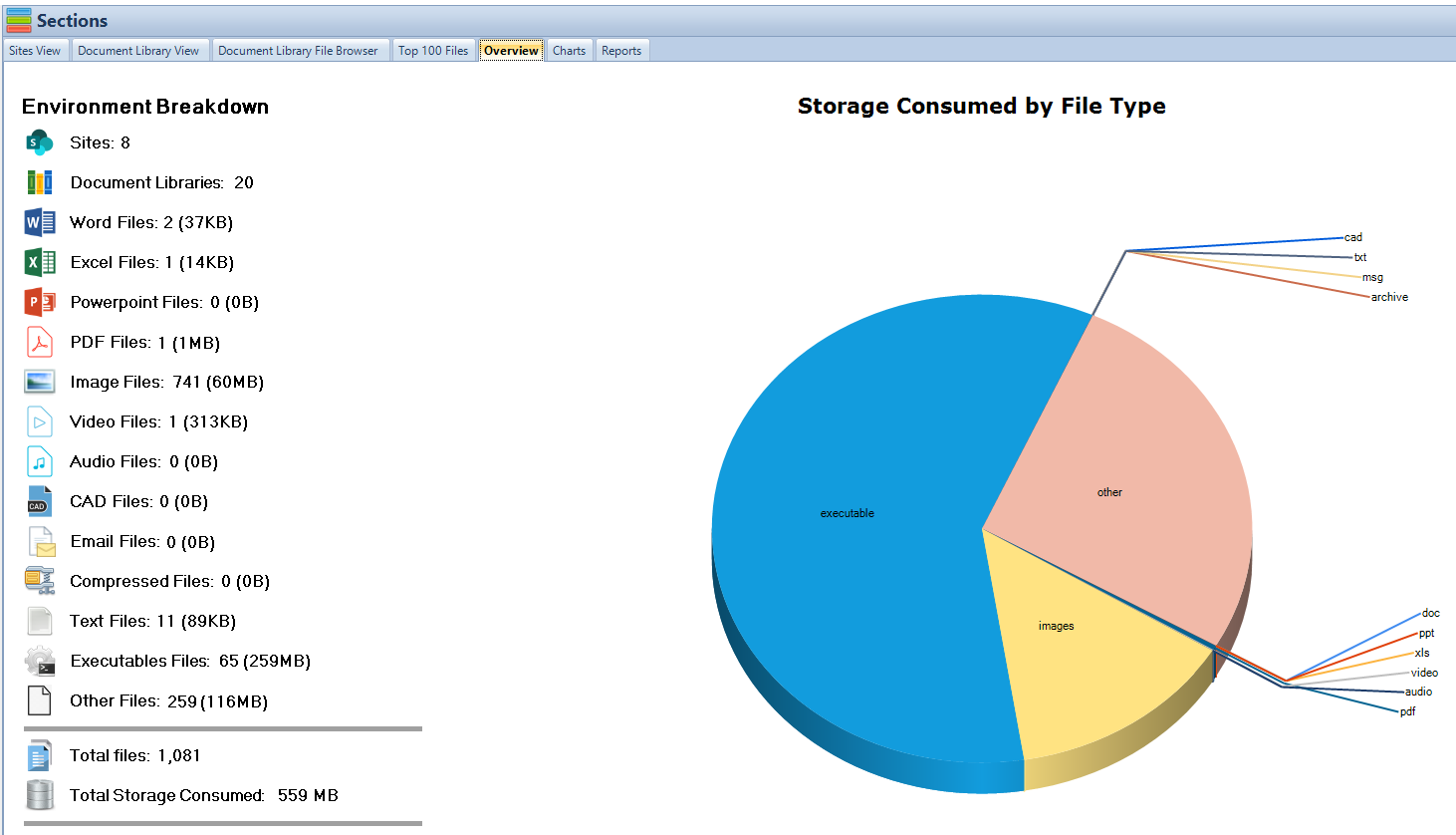 SharePoint Storage Explorer Overview