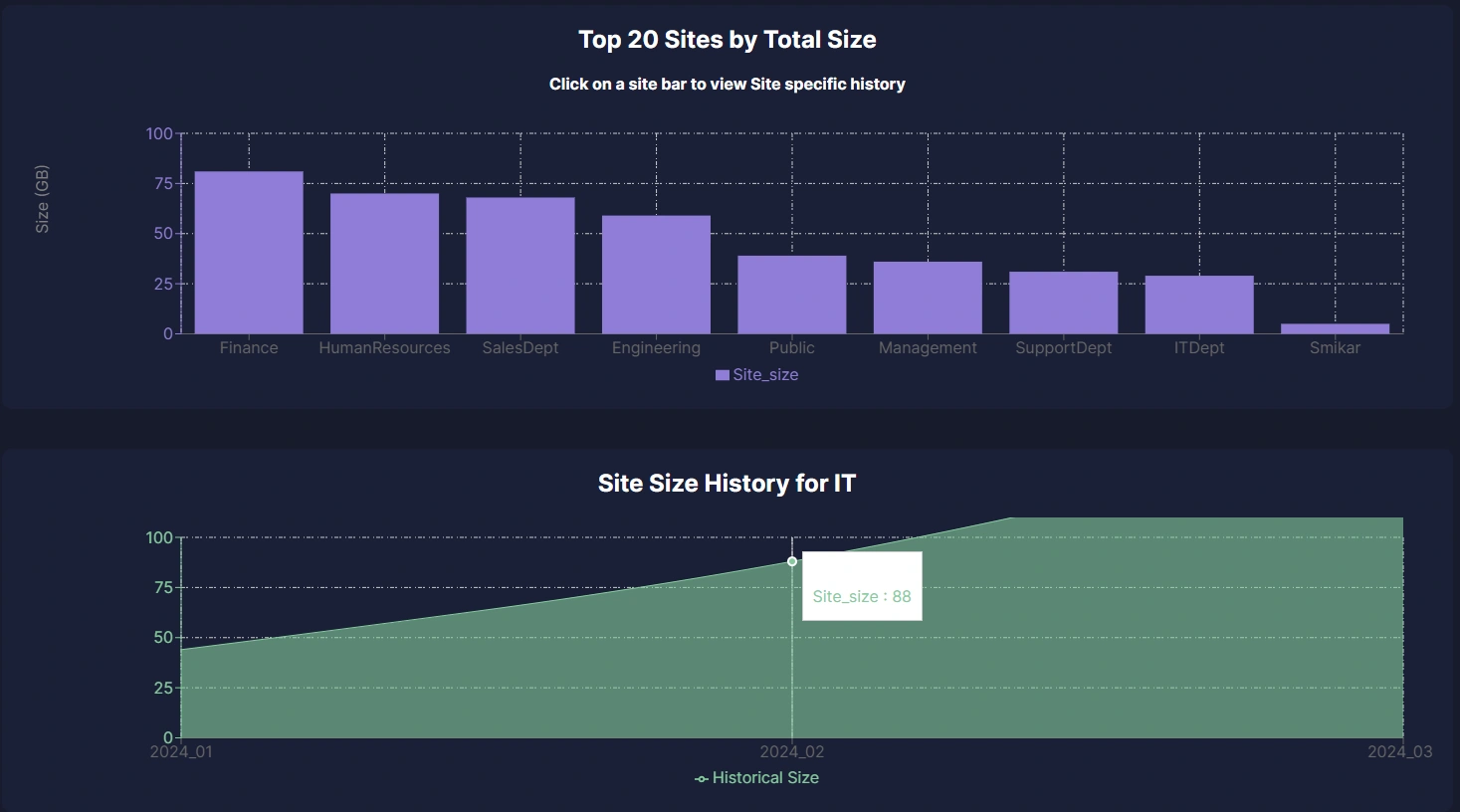 Squirrel for SharePoint Site Size Reporting