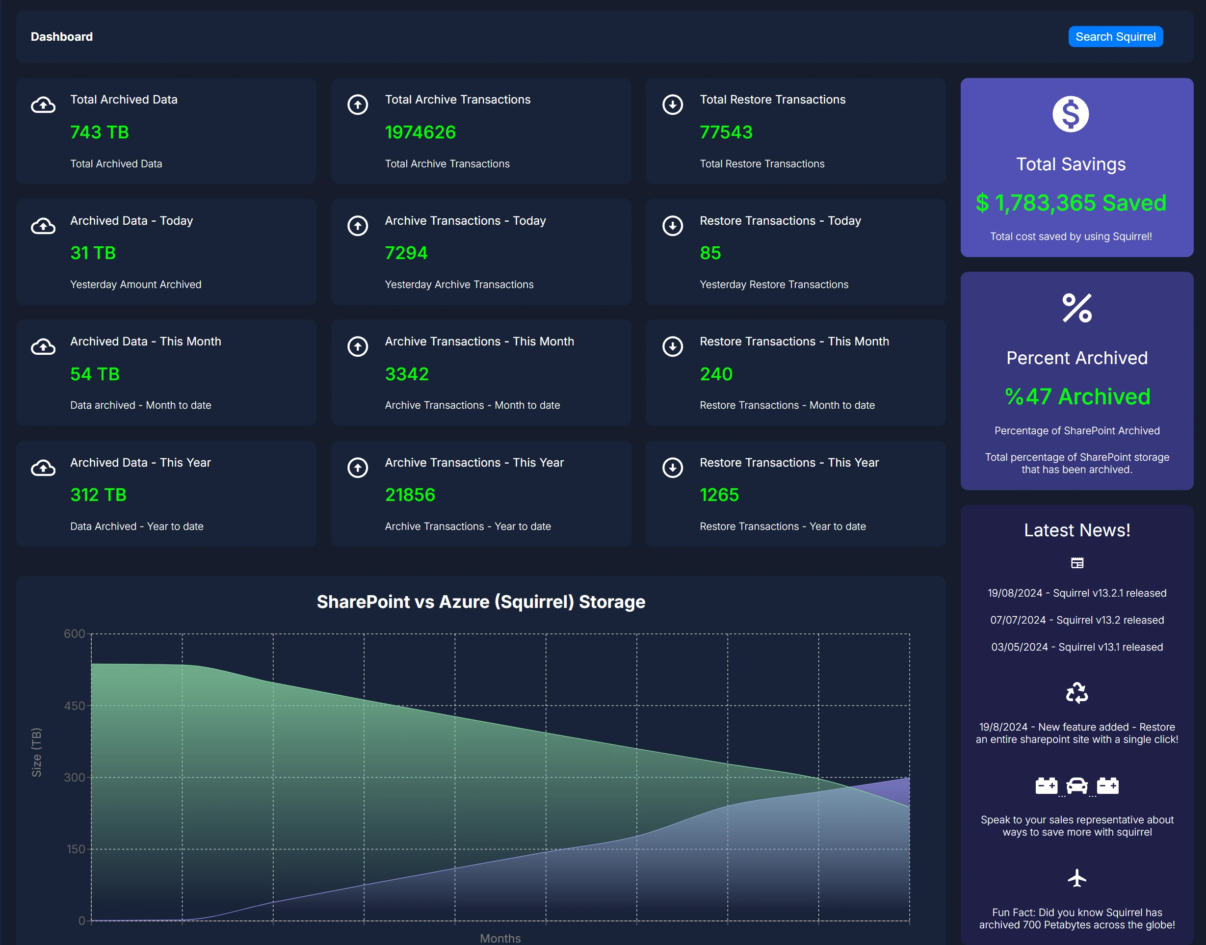 Squirrel Main Dashboard